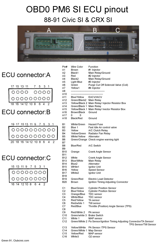 OBD0