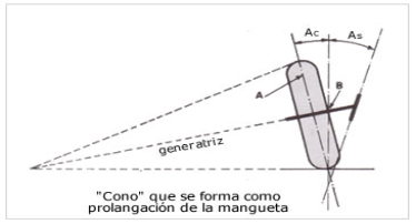 Convergencia 01