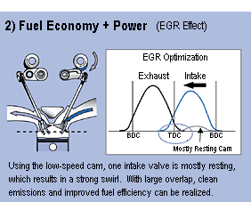 EGR Effect
