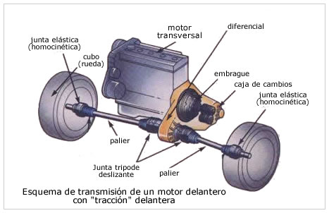 palierestracciondeltmotortrans[1].jpg