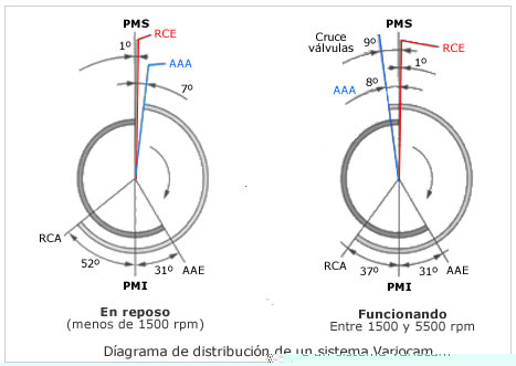 Díagrama variocam