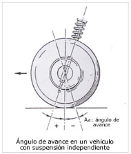 Avance 02