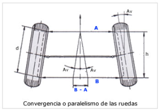 Convergencia 02