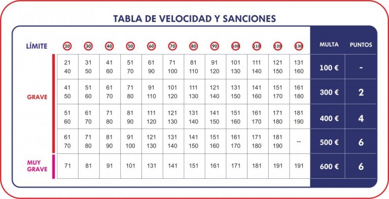 tabla-velocidades.jpg