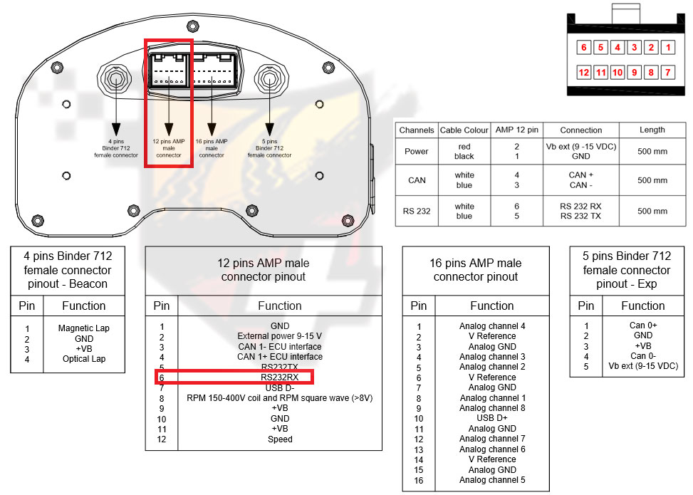 AIM XML Strada Pinout