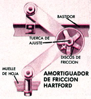 Amortiguador de Fricción